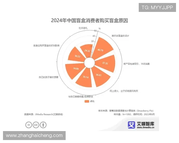 体育赛事官方周边盲盒消费者的心理学